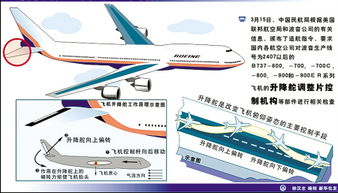 对160架波音737飞机实施例行安全检查