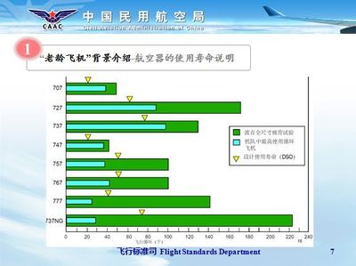 政策解读:CAAC“老龄飞机”安全管理(上)