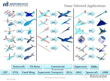 数据解析 民用航空制造技术2020年发展综述